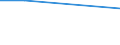 Prozent / Untergewicht / Alle Stufen der ISCED 2011 / Insgesamt / 15 bis 19 Jahre / Litauen