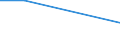 Prozent / Untergewicht / Alle Stufen der ISCED 2011 / Insgesamt / 15 bis 19 Jahre / Malta