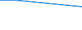 Prozent / Untergewicht / Alle Stufen der ISCED 2011 / Insgesamt / 15 bis 19 Jahre / Island