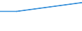 Prozent / Untergewicht / Alle Stufen der ISCED 2011 / Insgesamt / 15 bis 24 Jahre / Luxemburg