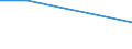 Prozent / Untergewicht / Insgesamt / Insgesamt / 15 bis 19 Jahre / Belgien