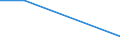 Arthrose / Mäßig / Insgesamt / 15 bis 24 Jahre / Prozent / Finnland