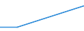 Arthrose / Mäßig / Insgesamt / 15 bis 24 Jahre / Prozent / Türkei