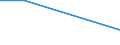 Arthrosis / Moderate / Total / From 15 to 29 years / Percentage / Finland