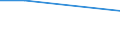 At least once a day / Fruit / Total / Total / From 15 to 24 years / Percentage / Luxembourg