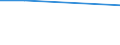 0 portions / Moderate / Total / Total / Percentage / Finland