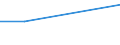 Maßeinheit: Prozent / Internationale Standardklassifikation des Bildungswesens (ISCED 2011): Alle Stufen der ISCED 2011 / Gesundheitsprobleme: Depressive Symptome / Geschlecht: Insgesamt / Altersklasse: 15 bis 24 Jahre / Geopolitische Meldeeinheit: Malta