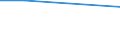 Percentage / Depressive symptoms / Total / Total / From 15 to 24 years / Slovakia