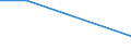 Depressive Symptome / Insgesamt / Insgesamt / 15 bis 24 Jahre / Prozent / Griechenland