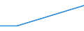 Depressive Symptome / Insgesamt / Insgesamt / 15 bis 24 Jahre / Prozent / Litauen