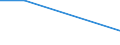 Depressive Symptome / Insgesamt / Insgesamt / 15 bis 24 Jahre / Prozent / Rumänien