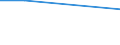 Moderate / Total / Total / Moderate / Percentage / Germany