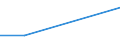 Prozent / Alle Stufen der ISCED 2011 / Insgesamt / Insgesamt / Estland