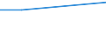 Prozent / Weniger als 1 Jahr / Alle Stufen der ISCED 2011 / 15 bis 24 Jahre / Finnland