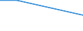 Weniger als 1 Jahr / Insgesamt / 15 bis 24 Jahre / Prozent / Österreich