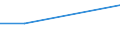 Weniger als 1 Jahr / Insgesamt / 15 bis 24 Jahre / Prozent / Portugal