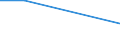 Percentage / Less than 1 year / All ISCED 2011 levels / From 15 to 24 years / Ireland