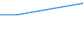 Percentage / Total / Moderate / Moderate / Total / From 65 to 74 years / France