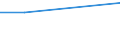 Prozent / Mäßig / Alle Stufen der ISCED 2011 / Insgesamt / Insgesamt / 15 bis 24 Jahre / Estland