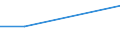 Prozent / Mäßig / Alle Stufen der ISCED 2011 / Insgesamt / Insgesamt / 15 bis 29 Jahre / Litauen
