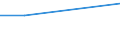 Prozent / Insgesamt / Alle Stufen der ISCED 2011 / Insgesamt / 15 bis 24 Jahre / Deutschland (bis 1990 früheres Gebiet der BRD)