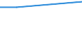 Unit of measure: Percentage / Frequency: At least 1 hour every day / International Standard Classification of Education (ISCED 2011): All ISCED 2011 levels / Sex: Total / Age class: Total / Geopolitical entity (reporting): Germany