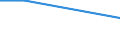 Unit of measure: Percentage / Frequency: At least 1 hour every day / International Standard Classification of Education (ISCED 2011): All ISCED 2011 levels / Sex: Total / Age class: Total / Geopolitical entity (reporting): Greece