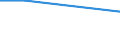 Unit of measure: Percentage / Frequency: At least 1 hour every day / International Standard Classification of Education (ISCED 2011): All ISCED 2011 levels / Sex: Total / Age class: Total / Geopolitical entity (reporting): France