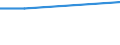 Unit of measure: Percentage / Frequency: At least 1 hour every day / International Standard Classification of Education (ISCED 2011): All ISCED 2011 levels / Sex: Total / Age class: Total / Geopolitical entity (reporting): Hungary