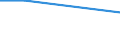 Unit of measure: Percentage / Frequency: At least 1 hour every day / International Standard Classification of Education (ISCED 2011): All ISCED 2011 levels / Sex: Total / Age class: Total / Geopolitical entity (reporting): Romania