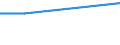 Unit of measure: Percentage / Frequency: At least 1 hour every day / International Standard Classification of Education (ISCED 2011): All ISCED 2011 levels / Sex: Total / Age class: Total / Geopolitical entity (reporting): Finland