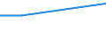 Unit of measure: Percentage / Frequency: At least 1 hour every day / International Standard Classification of Education (ISCED 2011): All ISCED 2011 levels / Sex: Total / Age class: From 15 to 19 years / Geopolitical entity (reporting): Denmark