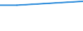 Unit of measure: Percentage / Frequency: At least 1 hour every day / International Standard Classification of Education (ISCED 2011): All ISCED 2011 levels / Sex: Total / Age class: From 15 to 19 years / Geopolitical entity (reporting): Germany