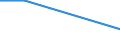 Unit of measure: Percentage / Frequency: At least 1 hour every day / International Standard Classification of Education (ISCED 2011): All ISCED 2011 levels / Sex: Total / Age class: From 15 to 19 years / Geopolitical entity (reporting): Estonia
