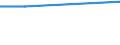 Unit of measure: Percentage / Frequency: At least 1 hour every day / International Standard Classification of Education (ISCED 2011): All ISCED 2011 levels / Sex: Total / Age class: From 15 to 19 years / Geopolitical entity (reporting): France