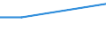 Unit of measure: Percentage / Frequency: At least 1 hour every day / International Standard Classification of Education (ISCED 2011): All ISCED 2011 levels / Sex: Total / Age class: From 15 to 19 years / Geopolitical entity (reporting): Cyprus