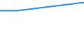 Unit of measure: Percentage / Frequency: At least 1 hour every day / International Standard Classification of Education (ISCED 2011): All ISCED 2011 levels / Sex: Total / Age class: From 15 to 19 years / Geopolitical entity (reporting): Luxembourg