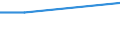 Unit of measure: Percentage / Frequency: At least 1 hour every day / International Standard Classification of Education (ISCED 2011): All ISCED 2011 levels / Sex: Total / Age class: From 15 to 19 years / Geopolitical entity (reporting): Hungary