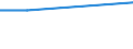 Unit of measure: Percentage / Frequency: At least 1 hour every day / International Standard Classification of Education (ISCED 2011): All ISCED 2011 levels / Sex: Total / Age class: From 15 to 19 years / Geopolitical entity (reporting): Portugal
