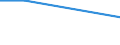 Unit of measure: Percentage / Frequency: At least 1 hour every day / International Standard Classification of Education (ISCED 2011): All ISCED 2011 levels / Sex: Total / Age class: From 15 to 19 years / Geopolitical entity (reporting): Romania