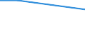 Unit of measure: Percentage / Frequency: At least 1 hour every day / International Standard Classification of Education (ISCED 2011): All ISCED 2011 levels / Sex: Total / Age class: From 15 to 19 years / Geopolitical entity (reporting): Iceland