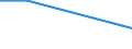 Unit of measure: Percentage / Frequency: At least 1 hour every day / International Standard Classification of Education (ISCED 2011): All ISCED 2011 levels / Sex: Total / Age class: From 15 to 19 years / Geopolitical entity (reporting): Norway