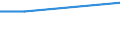 Unit of measure: Percentage / Frequency: At least 1 hour every day / International Standard Classification of Education (ISCED 2011): All ISCED 2011 levels / Sex: Total / Age class: From 15 to 19 years / Geopolitical entity (reporting): Türkiye