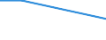 Unit of measure: Percentage / Frequency: At least 1 hour every day / International Standard Classification of Education (ISCED 2011): All ISCED 2011 levels / Sex: Total / Age class: From 15 to 24 years / Geopolitical entity (reporting): Czechia