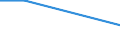 Unit of measure: Percentage / Frequency: At least 1 hour every day / International Standard Classification of Education (ISCED 2011): All ISCED 2011 levels / Sex: Total / Age class: From 15 to 24 years / Geopolitical entity (reporting): Estonia