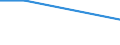 Unit of measure: Percentage / Frequency: At least 1 hour every day / International Standard Classification of Education (ISCED 2011): All ISCED 2011 levels / Sex: Total / Age class: From 15 to 24 years / Geopolitical entity (reporting): Ireland