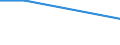 Unit of measure: Percentage / Frequency: At least 1 hour every day / International Standard Classification of Education (ISCED 2011): All ISCED 2011 levels / Sex: Total / Age class: From 15 to 24 years / Geopolitical entity (reporting): Spain