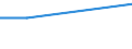 Unit of measure: Percentage / Frequency: At least 1 hour every day / International Standard Classification of Education (ISCED 2011): All ISCED 2011 levels / Sex: Total / Age class: From 15 to 24 years / Geopolitical entity (reporting): Cyprus
