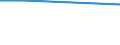 Unit of measure: Percentage / Frequency: At least 1 hour every day / International Standard Classification of Education (ISCED 2011): All ISCED 2011 levels / Sex: Total / Age class: From 15 to 24 years / Geopolitical entity (reporting): Latvia