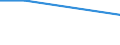 Unit of measure: Percentage / Frequency: At least 1 hour every day / International Standard Classification of Education (ISCED 2011): All ISCED 2011 levels / Sex: Total / Age class: From 15 to 24 years / Geopolitical entity (reporting): Lithuania